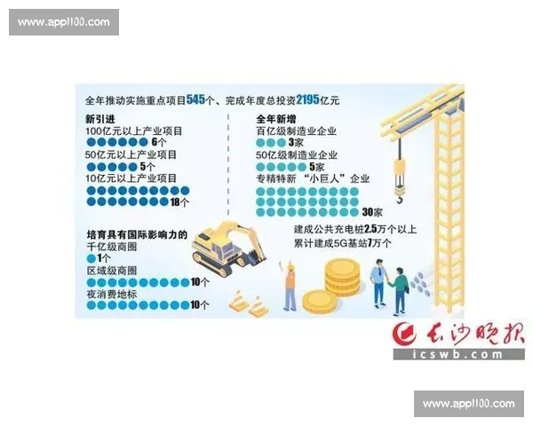 以品质全面提升为核心推动高质量发展新格局建设行动方案