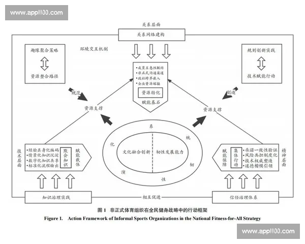 以协同增效为核心推动组织与团队能力系统化优化升级路径研究
