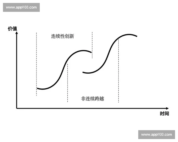 以企业增长为核心驱动的战略创新与长期价值提升路径研究框架与实践