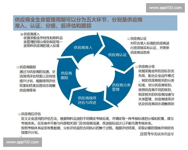 以供应链管理为核心推动企业数字化转型与效率提升研究